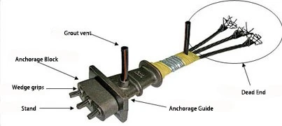 Bonded Post-tensioning Bonded Post-tensioning